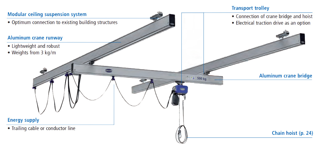 Gantry Systems