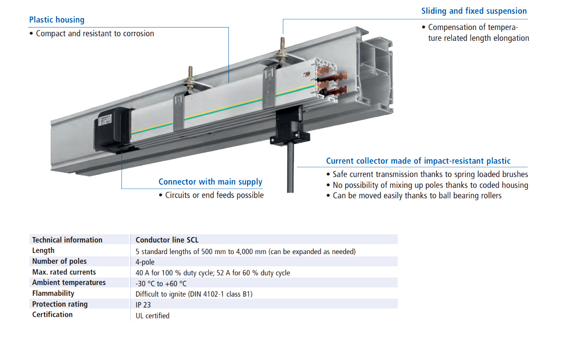 Gantry Systems