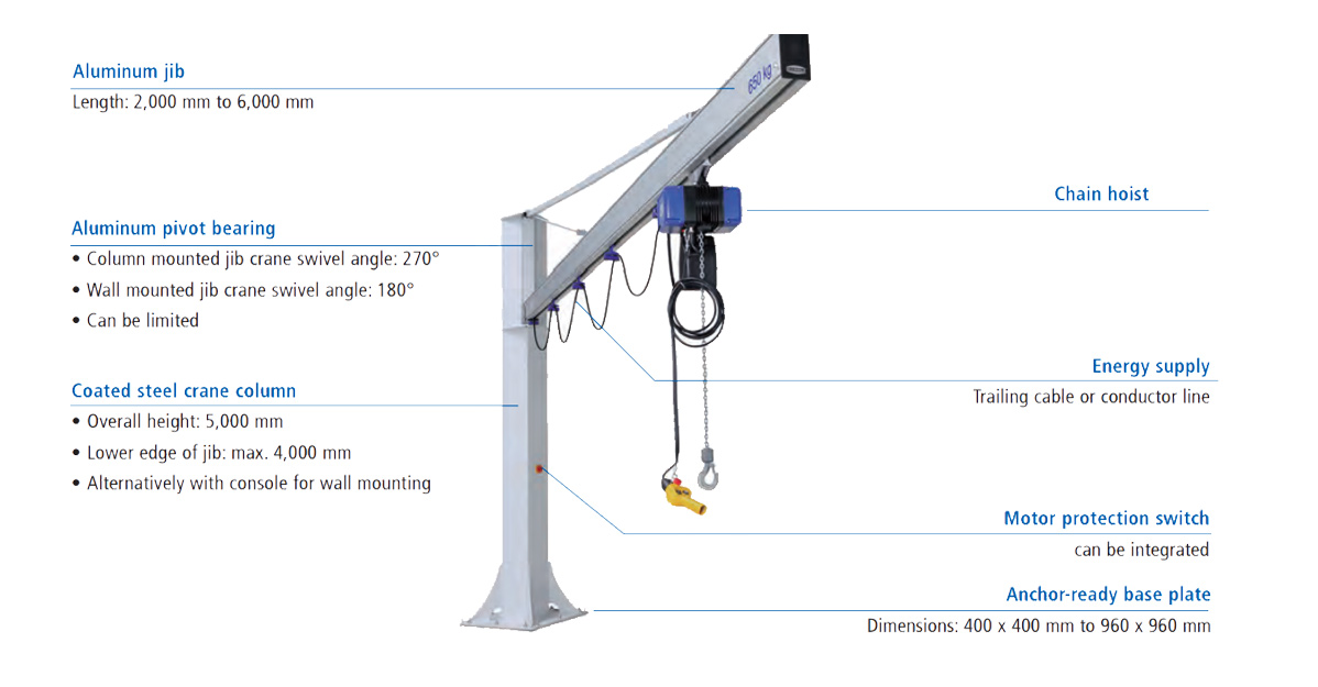 Jib Cranes